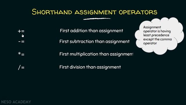 Assignment Operators in C смотреть онлайн