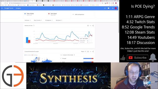 Discussion: Is Path of Exile dying? смотреть онлайн