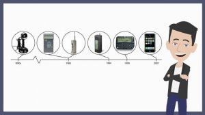 History of the Telephone