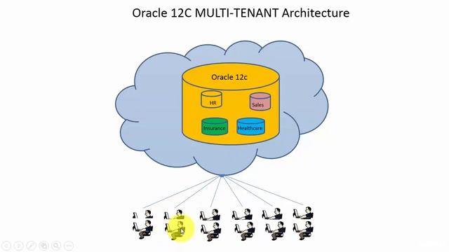 Oracle DBA 12c Tutorial | Oracle DBA Tutorials for Beginners | RR TECHNOSOFT смотреть онлайн