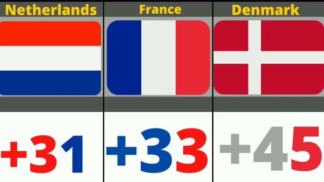 List of Country Calling Codes смотреть онлайн