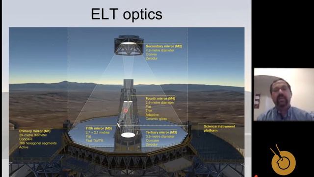 Star Gazing with power of 100 million eyes: Extra Large Telescope - Prof Niranjan Thatte смотреть онлайн