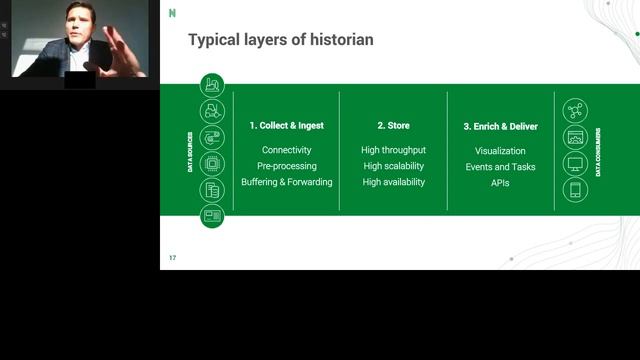 Building an Industrial Process Historian with a Time Series Database on Microsoft Azure смотреть онлайн