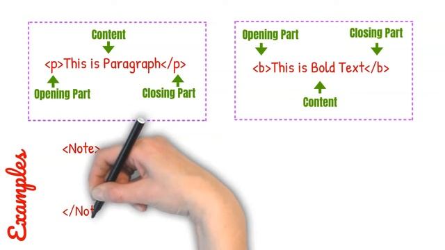 Markup Language | What is Markup Language | Detailed Explanation - English Audio смотреть онлайн