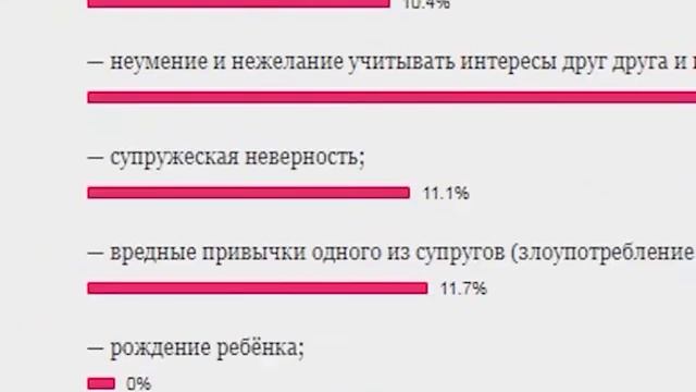«Нужен ли в городе кабинет психологической поддержки?» смотреть онлайн