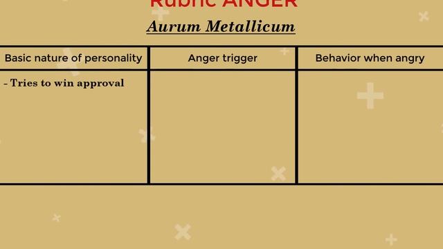 Homeopathic mind rubric - Anger - Top remedies with personality traits. (HINDI) смотреть онлайн