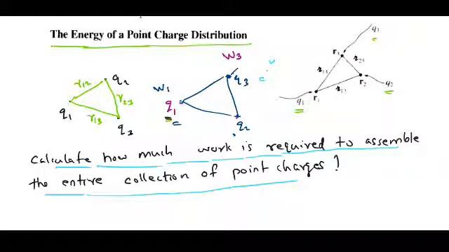 Work & Energy in Electrostatics: Energy of a Point Charge Distribution + Poisson’s Equation | Lect смотреть онлайн