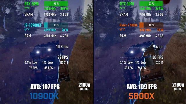 Intel Core i9-10900K(10900KF) vs AMD Ryzen 7 5800X — Test in 10 Games! [1080p, 1440p, 4K] смотреть онлайн