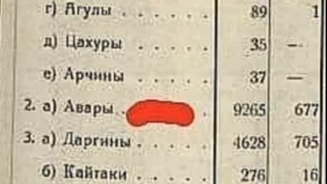Так кто мы, Авары или Аварцы!? смотреть онлайн
