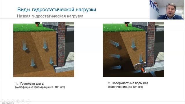 Лекция: "Ремонт наружной гидроизоляции подвалов на объектах культурного наследия" смотреть онлайн