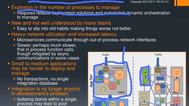 Cloud Native Systems смотреть онлайн