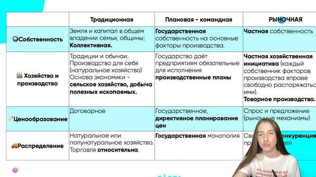 Экономические системы на ЕГЭ | Обществознание ЕГЭ 2022 | PARTA смотреть онлайн
