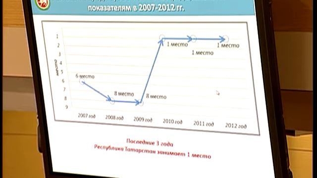 Мидхат Шагиахметов: индекс промпроизводства за январь 2014 года - 100,1% смотреть онлайн