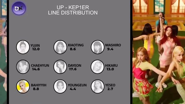 KEP1ER - UP | LINE DISTRIBUTION