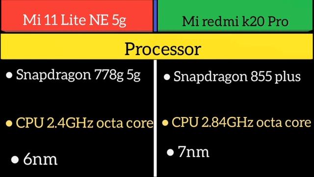 Mi 11 Lite ne 5g Vs Mi redmi k20 Pro смотреть онлайн