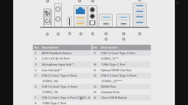 ASRock X670E Taichi Slots and Storage Overview of PCIe Lanes for Content Creation Rendering смотреть онлайн
