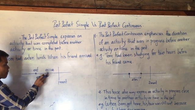 Learning English Grammars: Past Perfect Simple Vs Continuous смотреть онлайн