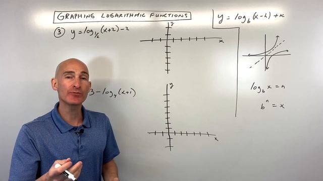 Graphing Logarithmic Functions with Transformations смотреть онлайн