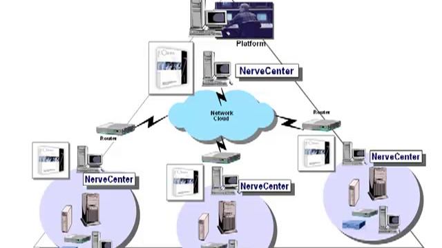 NerveCenter Introduction смотреть онлайн