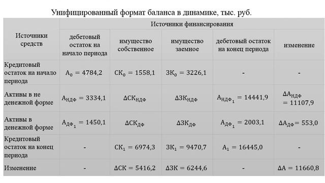 Методика анализа банкротства смотреть онлайн
