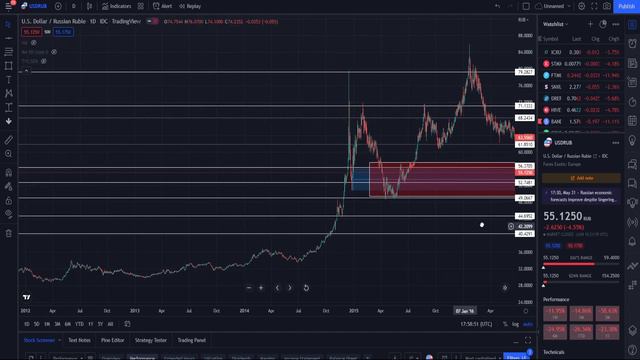 РУБЛЬ УКРЕПЛЯЕТСЯ! 30 РУБЛЕЙ ЗА ДОЛЛАР - РЕАЛЬНОСТЬ? ЧТО БУДЕТ С РУБЛЕМ К КОНЦУ ГОДА? ПРОГНОЗ 2022 смотреть онлайн
