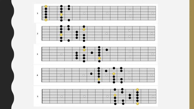 Fender Rhodes 73 F dorian Backing Track 100 bpm смотреть онлайн