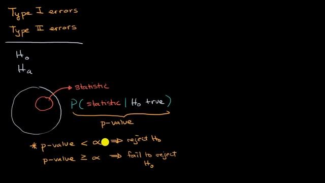 Introduction to Type I and Type II errors | AP Statistics | Khan Academy смотреть онлайн