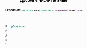 Дробные числительные. 6 класс