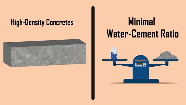 What is High Density Concrete? || What is Heavyweight Concrete? || Types of Concrete #6 смотреть онлайн