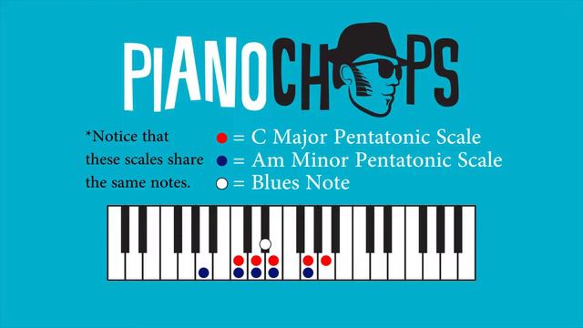 C Major Pentatonic Jam Track смотреть онлайн