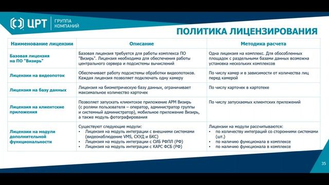 Система распознавания лиц Визирь. Дополнительный плагин для Xprotect Milestone смотреть онлайн