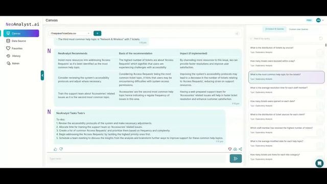 GPT-4 Powered, realtime insights into IT Helpdesk data смотреть онлайн