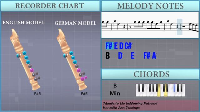 How to play Cupid (Twin's Version) by FIFTY FIFTY on Recorder (Tutorial) смотреть онлайн