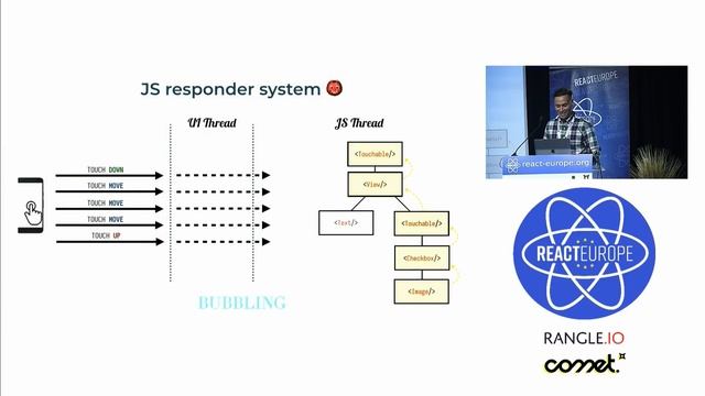Declarative future of gestures and animations in React Native - Krzysztof Magiera (@kzzzf) смотреть онлайн