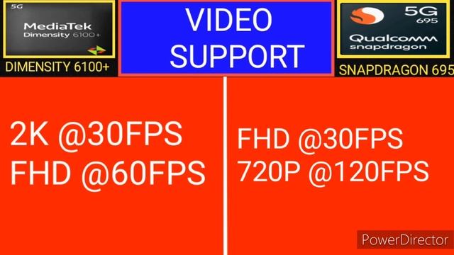 MEDIATEK DIMENSITY 6100+ VS QUALCOMM SNAPDRAGON 695 смотреть онлайн