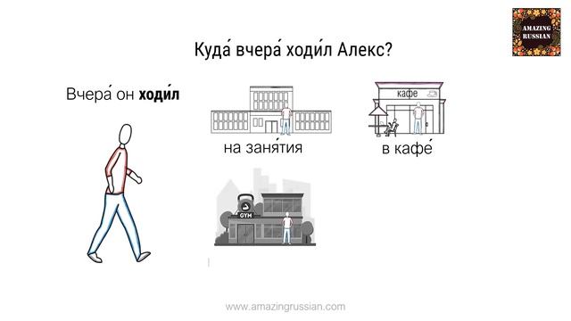 Basic Russian 2: Verbs of “Going”. Past Tense смотреть онлайн