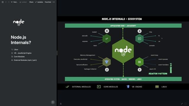 Node.js Internals | V8 JavaScript Engine | Libuv | Modules смотреть онлайн