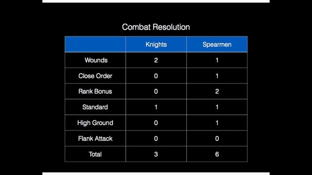 Warhammer Ancient Battles Tutorial смотреть онлайн