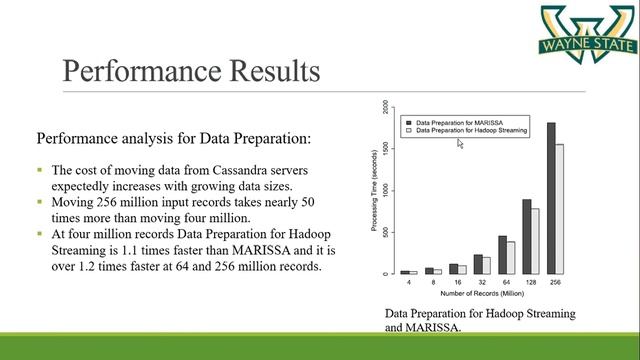 Processing cassandra datasets with hadoop streaming смотреть онлайн