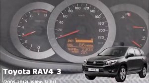Разгон 0 100 Toyota RAV4 разных поколений