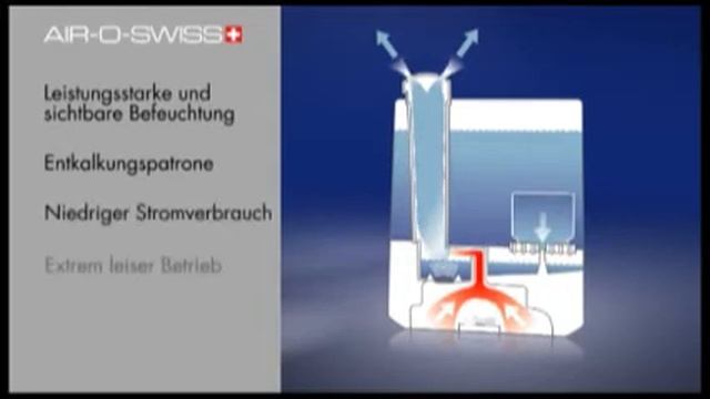 Fritel - Ultraschall Befeuchter Boneco U 7147 - 116090 смотреть онлайн