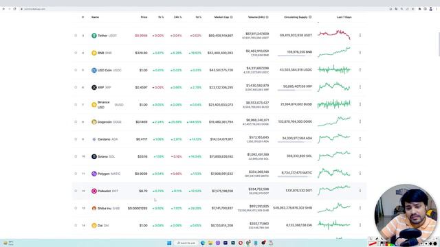 Why Is Doge Going Up Twitter X Doge Payment | Why Is Dogecoin Trading So High Today?