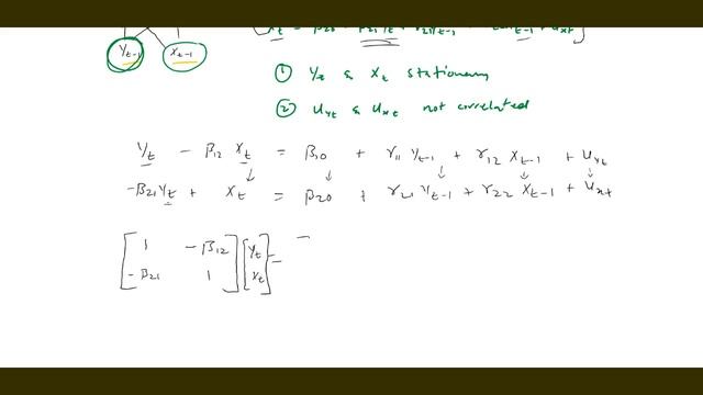 Basic Concept of Vector Auto Regressive (VAR) Model смотреть онлайн