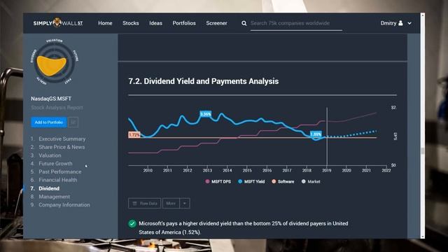 Microsoft: Фундаментальный и Технический анализ смотреть онлайн