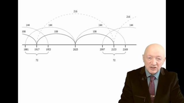 О настоящем и будущем России смотреть онлайн
