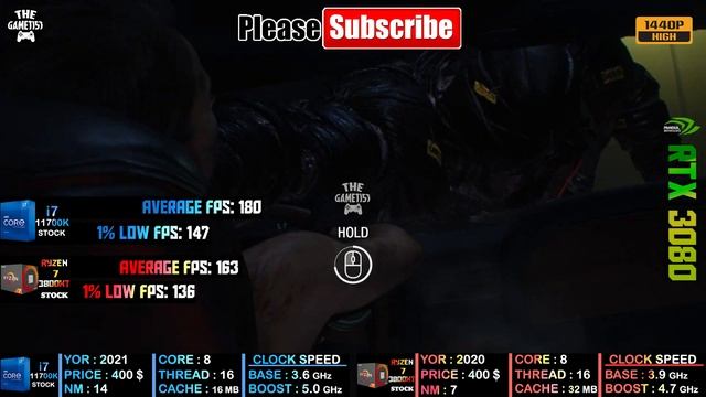I7 11700K vs Ryzen 7 3800XT - Gameplay Benchmark Test In 10 Games смотреть онлайн