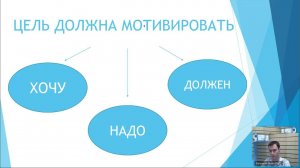 Постановка цели в компании Атоми  Балухтин Иван