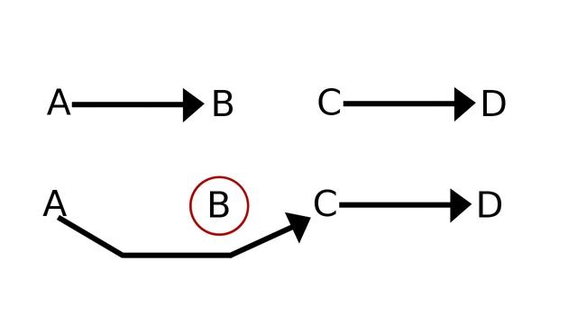 Was ist der Garbage Collector bzw. Garbage Collection in Java?? | Strukturierte Programmierung смотреть онлайн