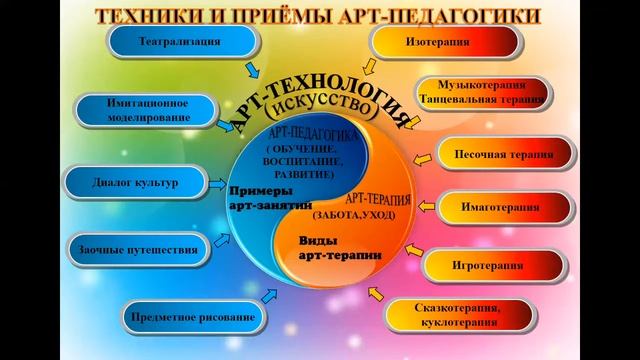 Семинар «Образ современного классного руководителя», 27.10.21, МОУ СОШ «Перспектива», Можайский г.о смотреть онлайн