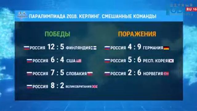 Керлингисты России на Паралимпиаде выиграли 4 встречи смотреть онлайн